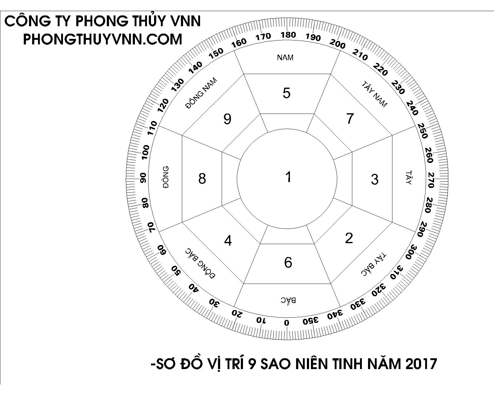 Phong thủy năm 2017, bài trí phong thủy năm 2017